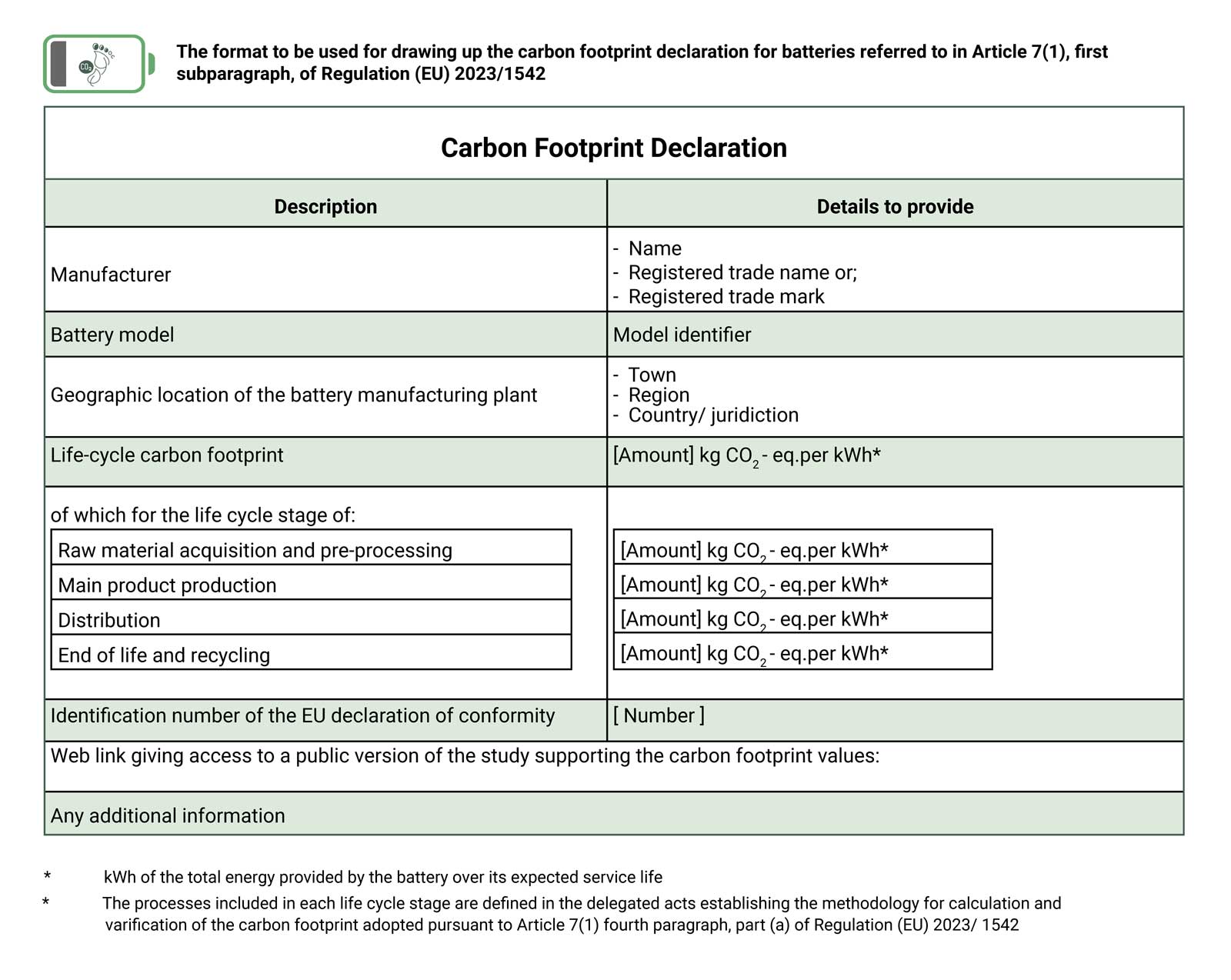 EU Battery Regulation Guide | How To Calculate PCF Declarations ...