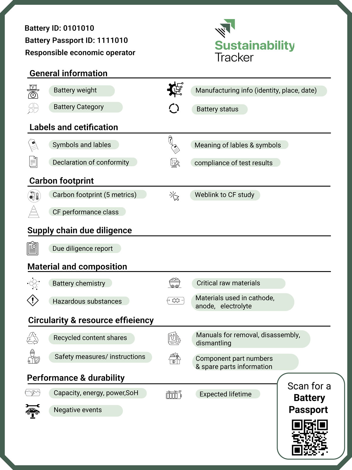 EU Battery Regulation Guide | How To Calculate PCF Declarations ...